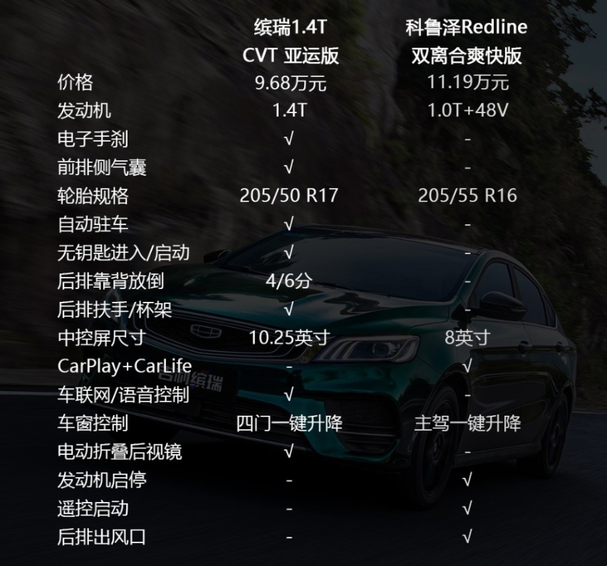为”后浪”量身打造，10万元硬刚合资，吉利缤瑞信心何来？