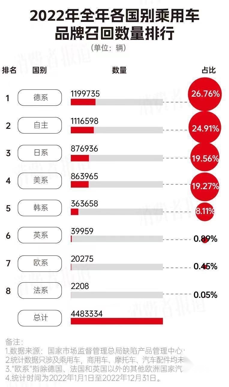315晚会进入倒计时：为了刺激消费，今年315晚会车企会被点名吗？
