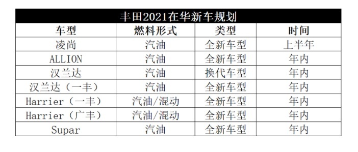日系三强11月销量点评：丰田锁定“年度销冠”，日产单兵最强！