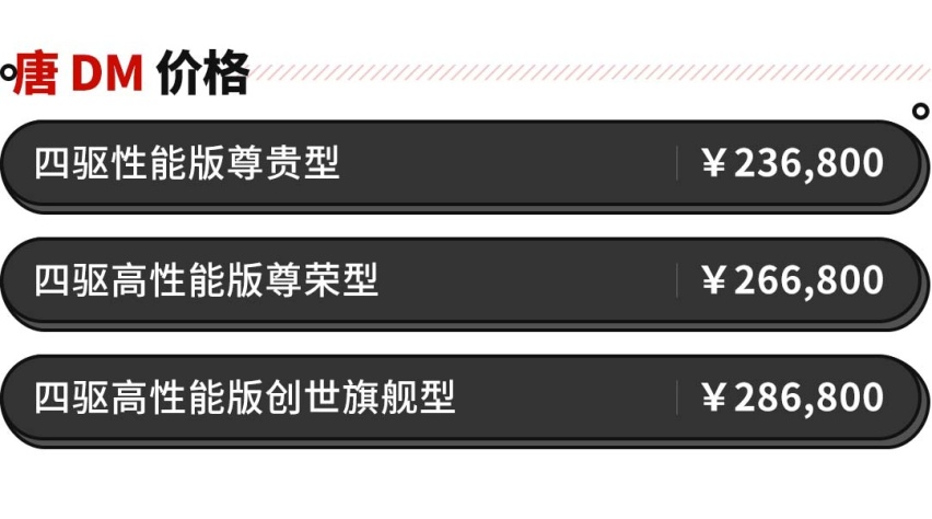 16.58万起 新款比亚迪唐家族车型正式上市!