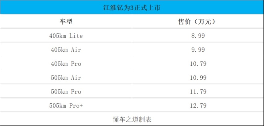 新款X5 M/X6 M雷霆版、江淮钇为3 | 一周新车
