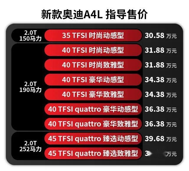 试驾全新奥迪A4L 百公里加速6.6秒的实力派！