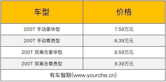 2020款东风风神AX4上市 售价7.59万元起