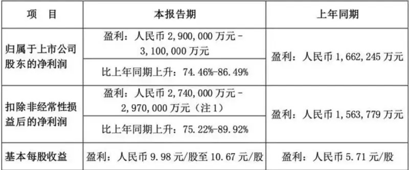 798秦PLUS荣耀版赶绝合资？2024年是告别油车元年？