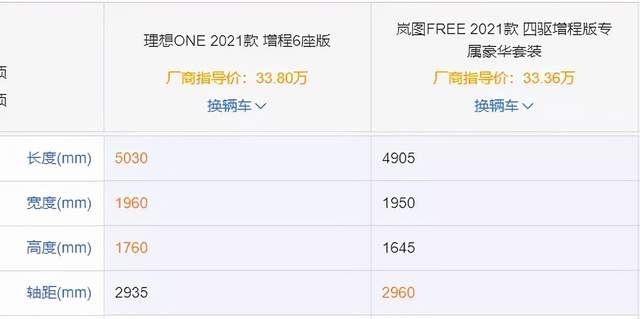 岚图FREE对比理想ONE，谁更香