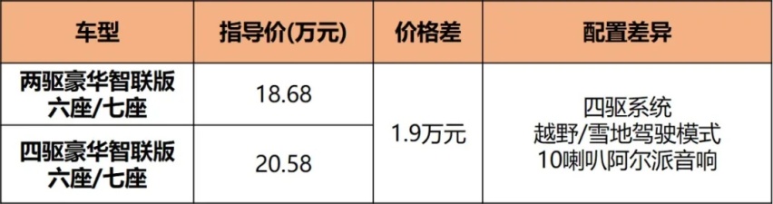 全新GS8购车手册，配置空间高汉兰达一头，18万的入门版就够用