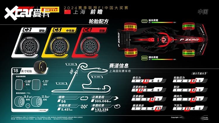 五年后的回归的中国大奖赛,对倍耐力是一场从头开始的挑战