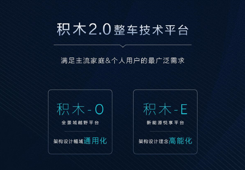 “专业人干专业事”，揭秘北京汽车的“悦野”实力的底气