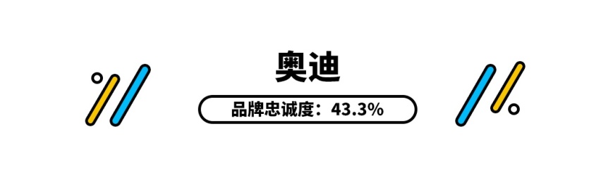 这些豪华品牌是老美最爱买的，你觉得咋样？