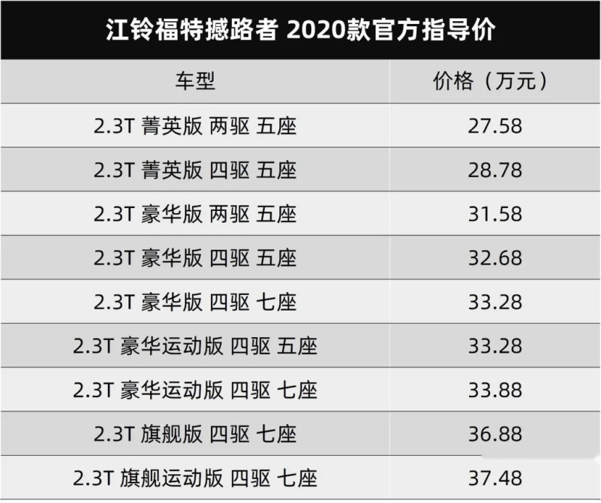 宝骏就3·15晚会报道声明，WEY全新越野SUV再发预告图
