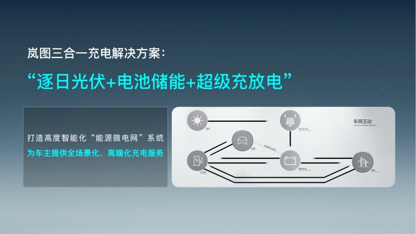 上市即享100万桩！智慧超充会给岚图知音带来什么？