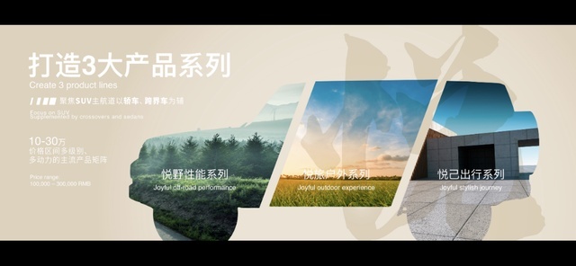 三大产品系列与家出发，“北京”焕发新“京彩”