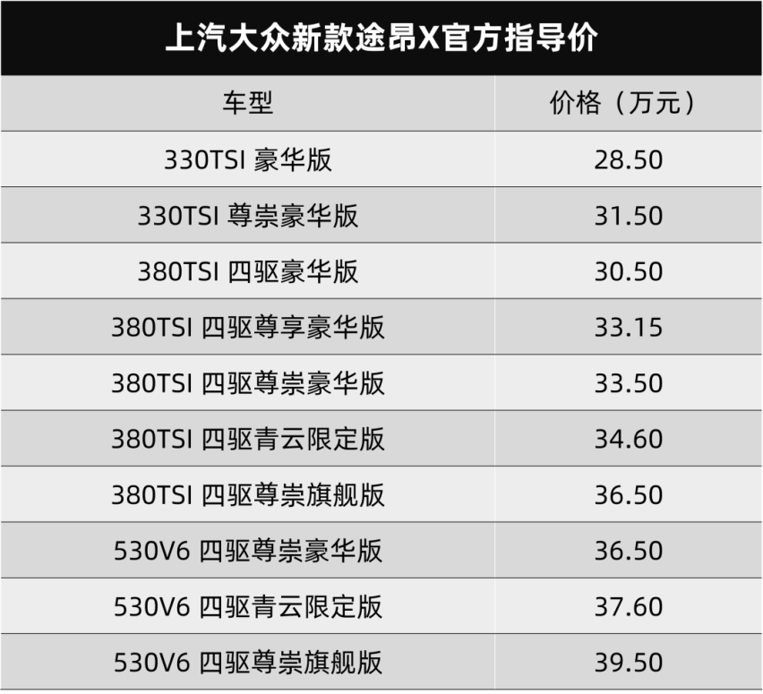 理想L8部分配置曝光、上汽大众全新途昂X上市…