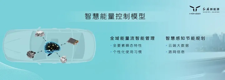 “旗帜”超级架构下第三大平台——红旗混动平台HMP正式登场
