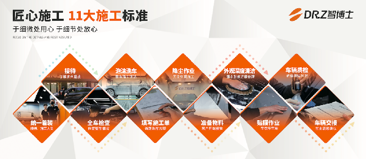 「四川成都武侯区智博士旗舰店」专业贴膜 极致服务