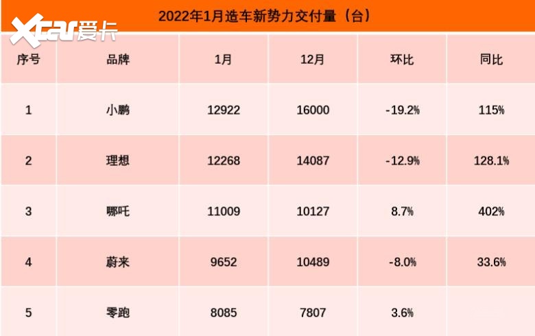 岚图2022年1月销量图片