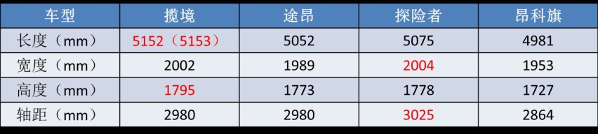 五大热门7座SUV来袭：汉兰达大幅涨价，领克09成“半价沃尔沃”？