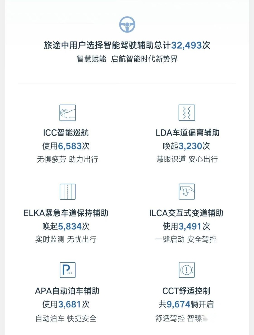 数据出来了，你有被打脸吗？