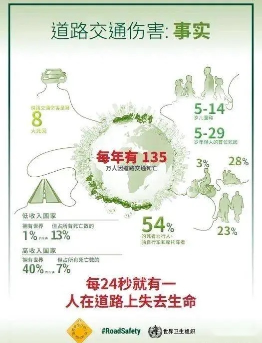 无人驾驶的“终局”是车路协同？