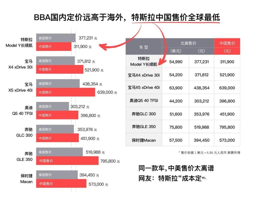 Model Y悬架系统升级，运动、舒适、安全更强劲