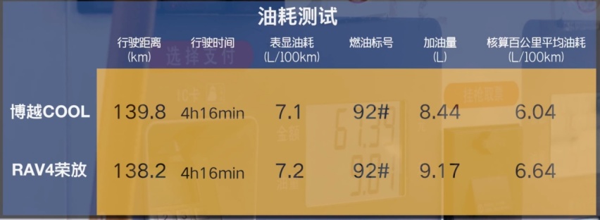 一个是新生代博越COOL，一个是老将RAV4荣放，二者相遇谁笑到最后