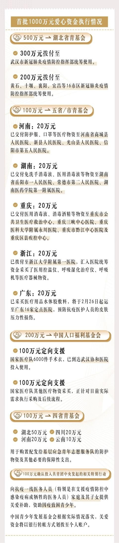 奔驰公布首笔捐款落实细则，蔚来中国总部落户合肥