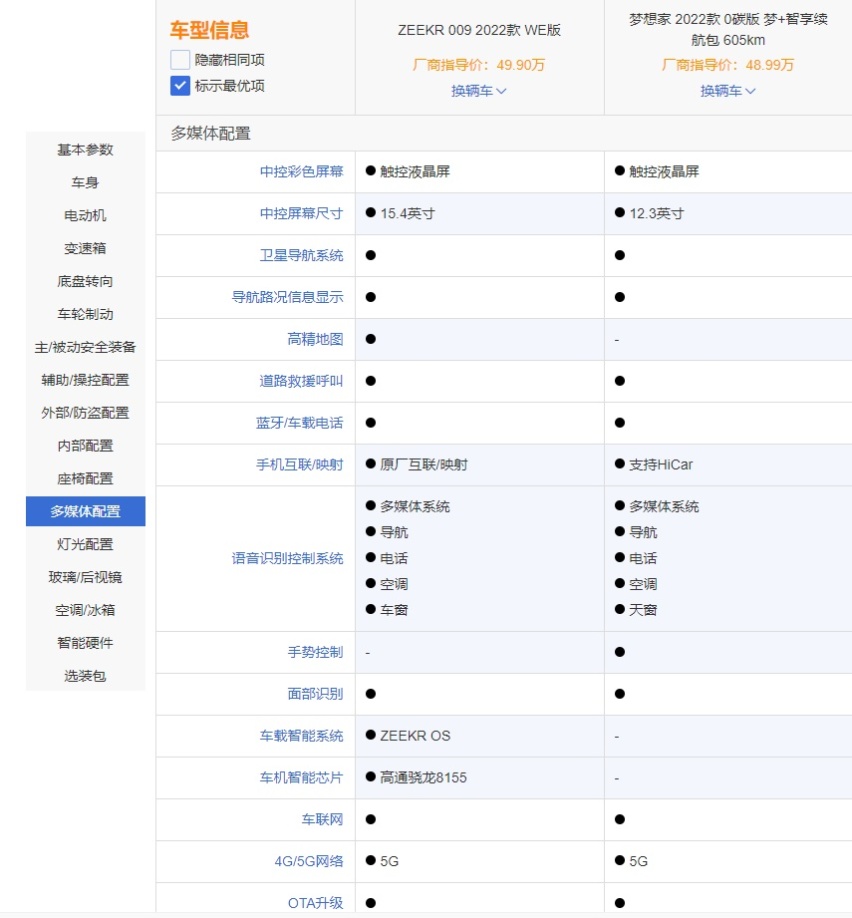 高端中大型MPV二选一，极氪009对比岚图梦想家