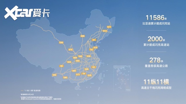 比亚迪第2000座闪充高速站正式落成