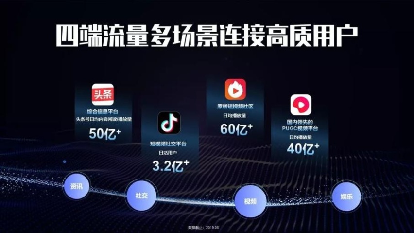 汽车营销人的福利：巨量引擎推出“效果通”