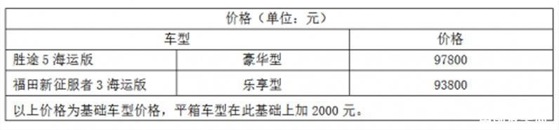 手握10万块，买台全新“海运专车”，车长五米六，谁还看紧凑级
