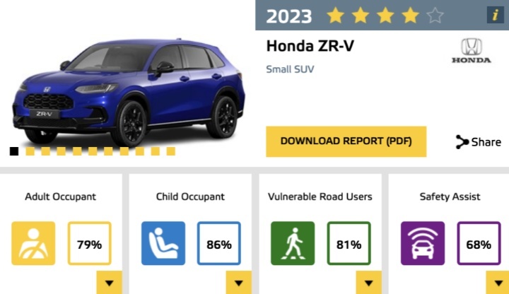 大量中国品牌送测Euro NCAP，果真成了照妖镜？