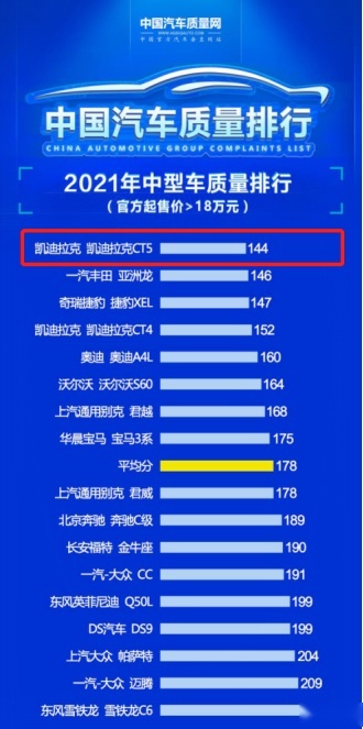 凯迪拉克CT5豪华型BOSE音响重磅回归，热度居高不下！