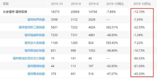 全铝合金悬挂+7.5秒破百,这款运动型SUV救得了百年福特吗