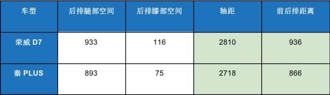 将展台摆在了比亚迪对面！这波压力给到了比亚迪秦PLUS