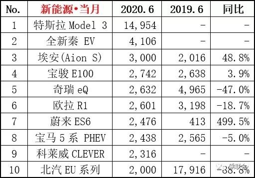 “喵星人”进军汽车圈，欧拉白猫7.58万元入市