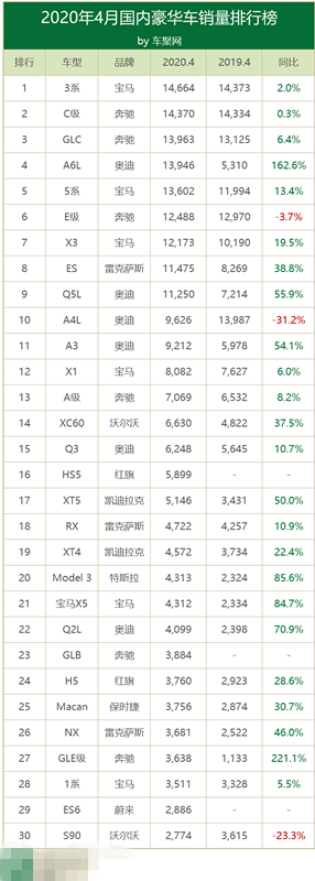 任我明说：4月豪华车市场，谁是最大黑马？