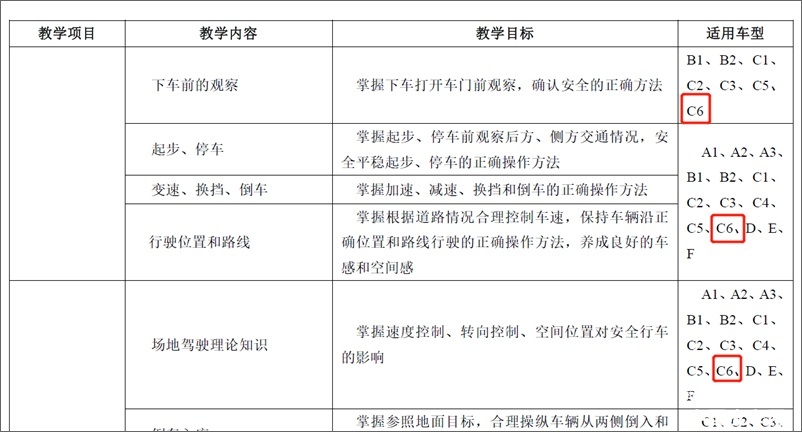 C6驾照最新动态：申请延长到70岁/有过A2免考试
