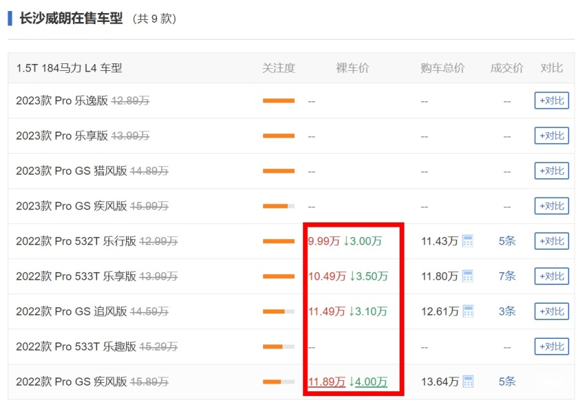 连续5个月销量上涨！事实证明：优惠大的别克威朗，国人会抢着买