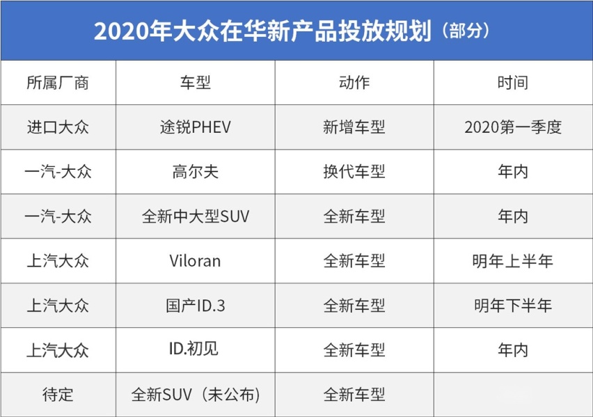 2020年大众丰田等新车大爆发！抢先看看哪款最值得等！