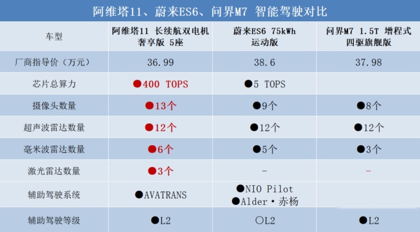 阿维塔11要爆发了，加速进华为门店并将推单电机版，不火都难？