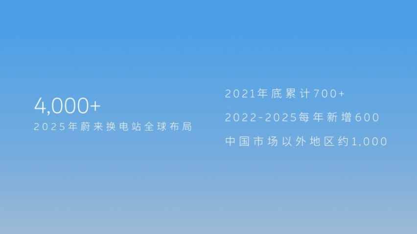 持续布局，放眼全球，蔚来发布2025能源体系计划