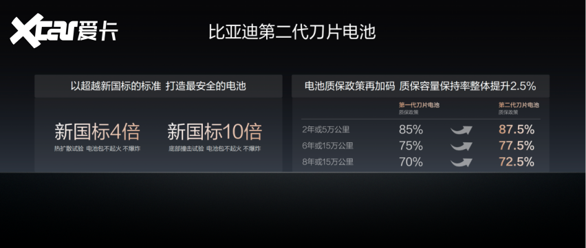 比亚迪第2000座闪充高速站正式落成