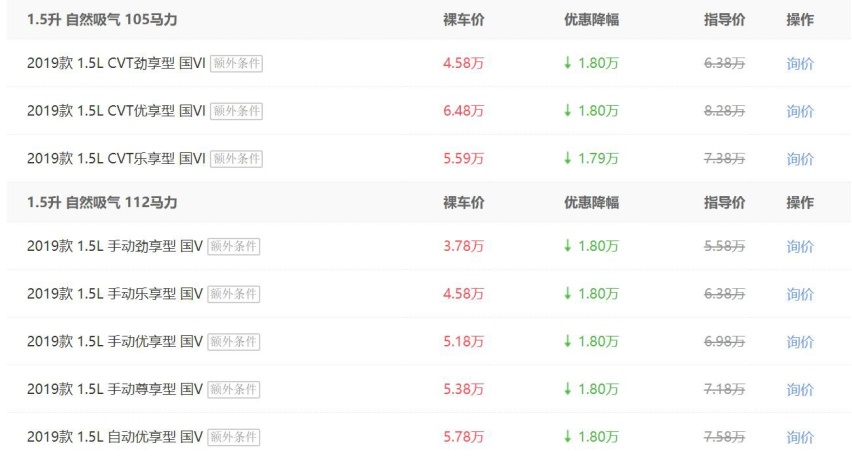 最高降1.8万 宝骏510跌到“3”字头  小SUV价格多米