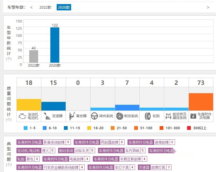 才开不到两年就亏了近20万！红旗H9这么不保值？
