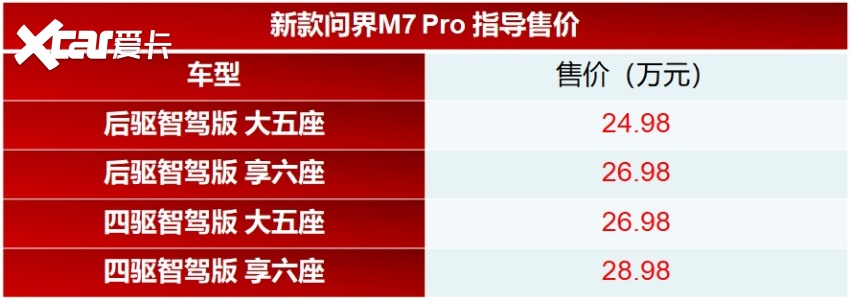 新款问界M7 Pro上市 24.98万起售