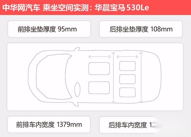 运动、舒适以及节能的完美平衡 评测华晨宝马530Le究竟是否