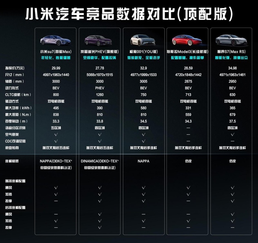 小米SU7与岚图追光：两款新能源轿车市场的新焦点