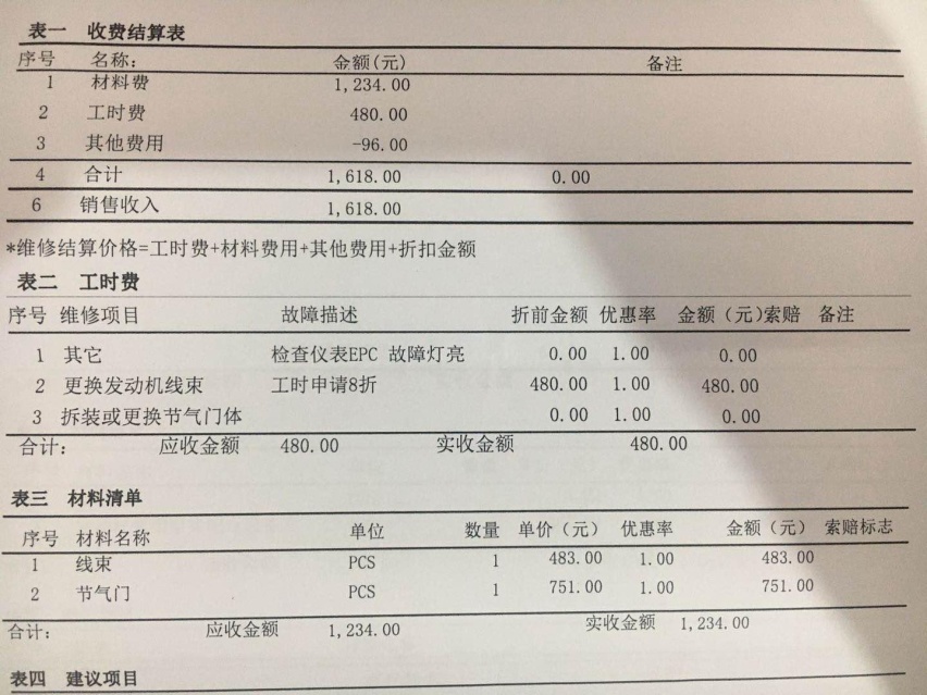 同样的故障，快修店花168元4S店要1618元，谁更靠谱？