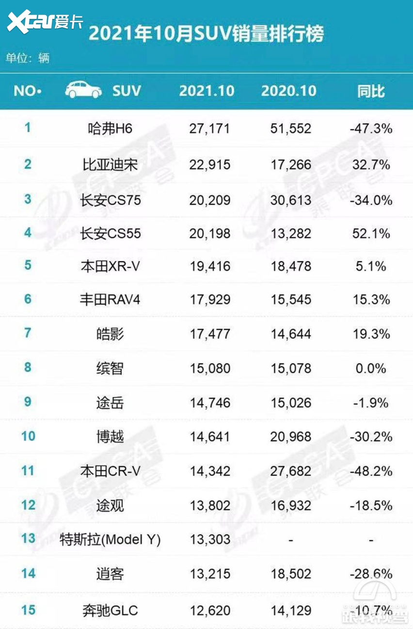 suv口碑排行榜前十名_suv质量排行榜前十名,自主品牌居然只有比亚迪唐上榜(2)