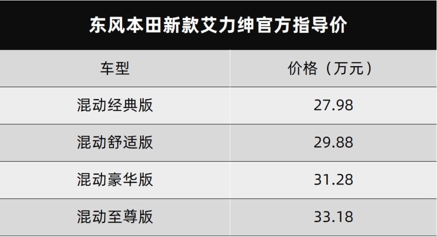 ​东风本田新款艾力绅正式上市、欧拉“芯片门”补偿措施来了…丨今日车闻
